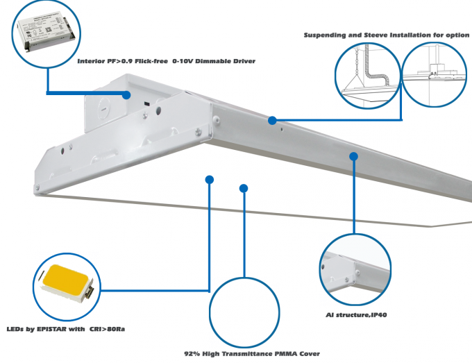 24 Inches Linear LED High Bay 160 Wattage 120° Beam Angle Flicker Free